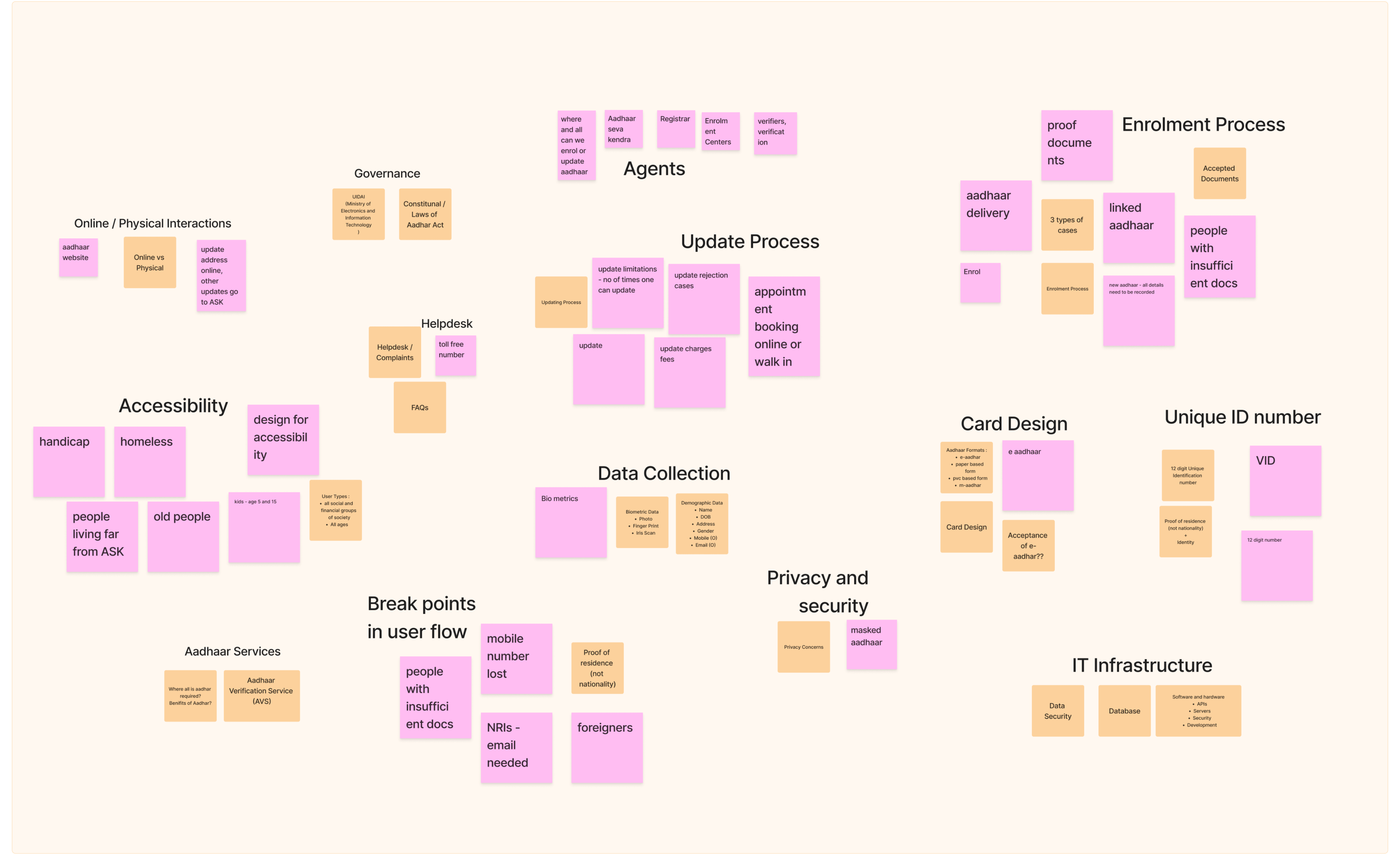 Affinity map